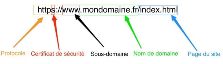 Structure D Une Mission Internet