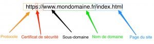 structure d'une url